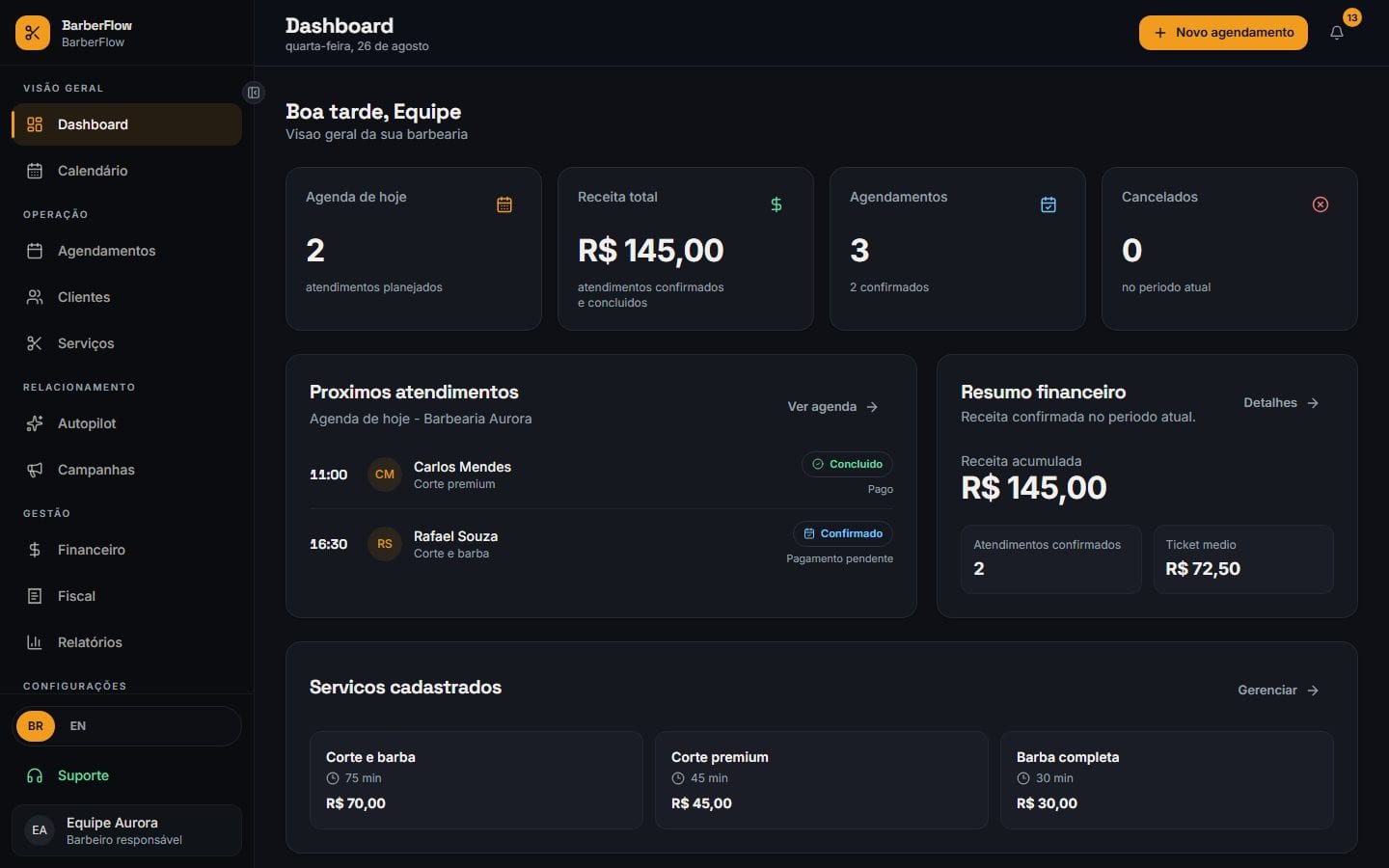 Dashboard do BarberFlow com receita total, agendamentos do período e lista de próximos atendimentos
